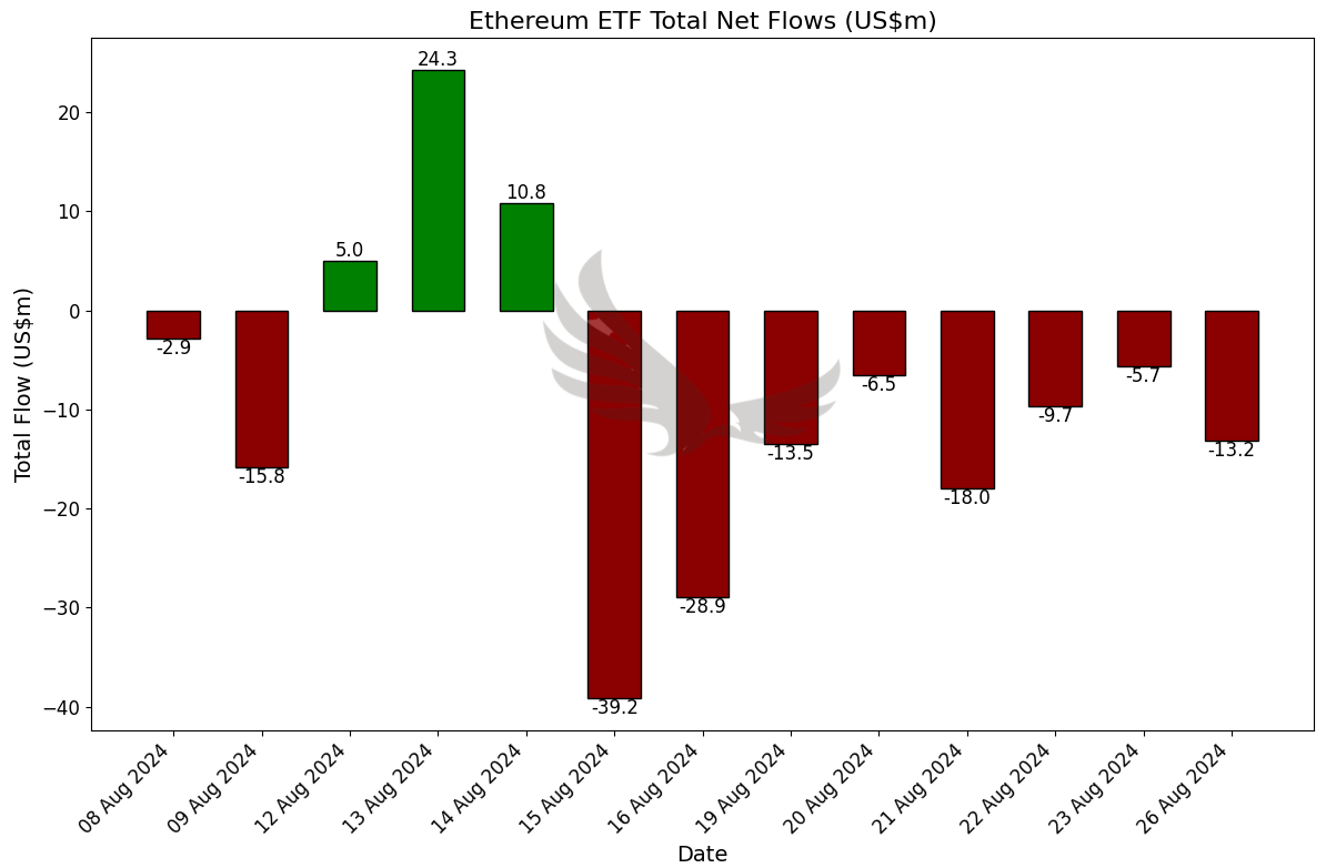 Ethereum Spot ETF: Failed To Meet Expectations?